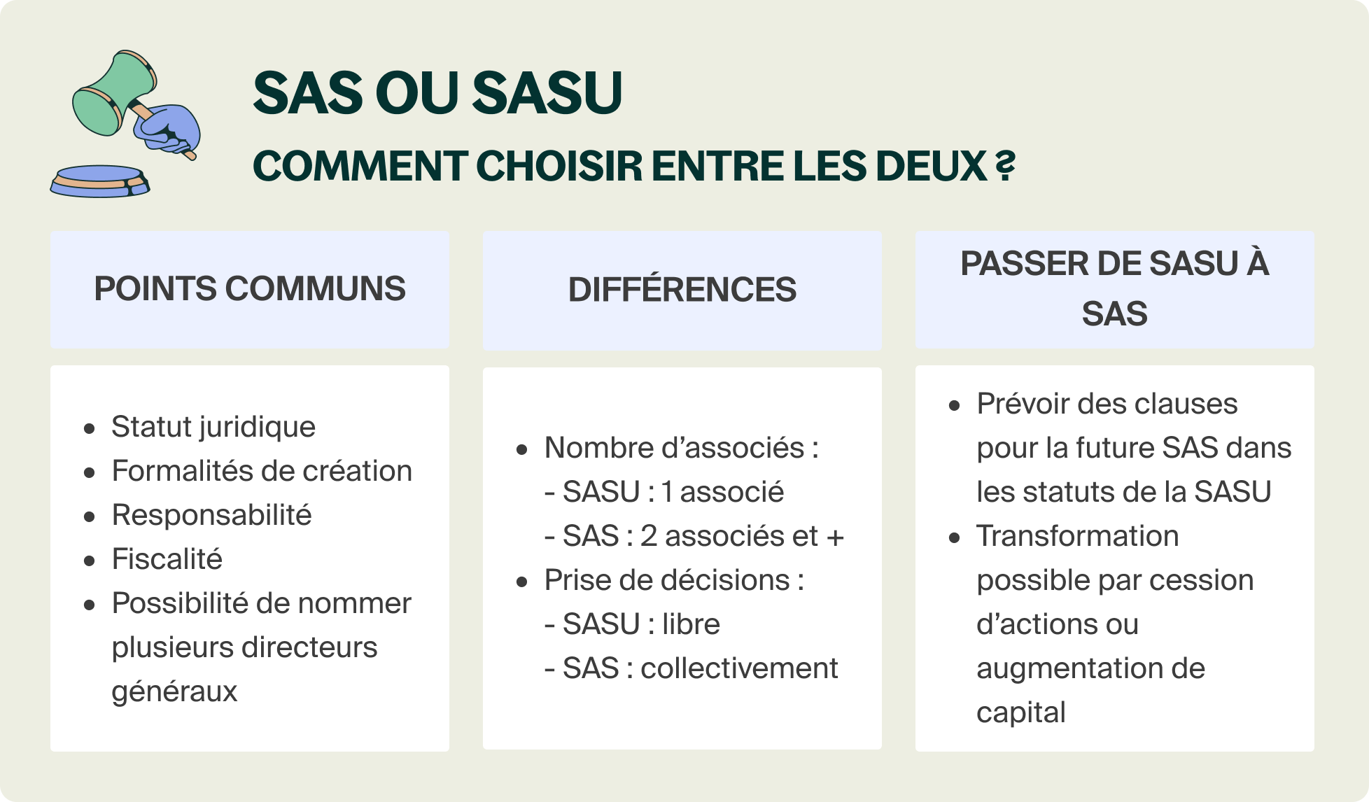 SAS ou SASU quelle forme sociale choisir pour sa société